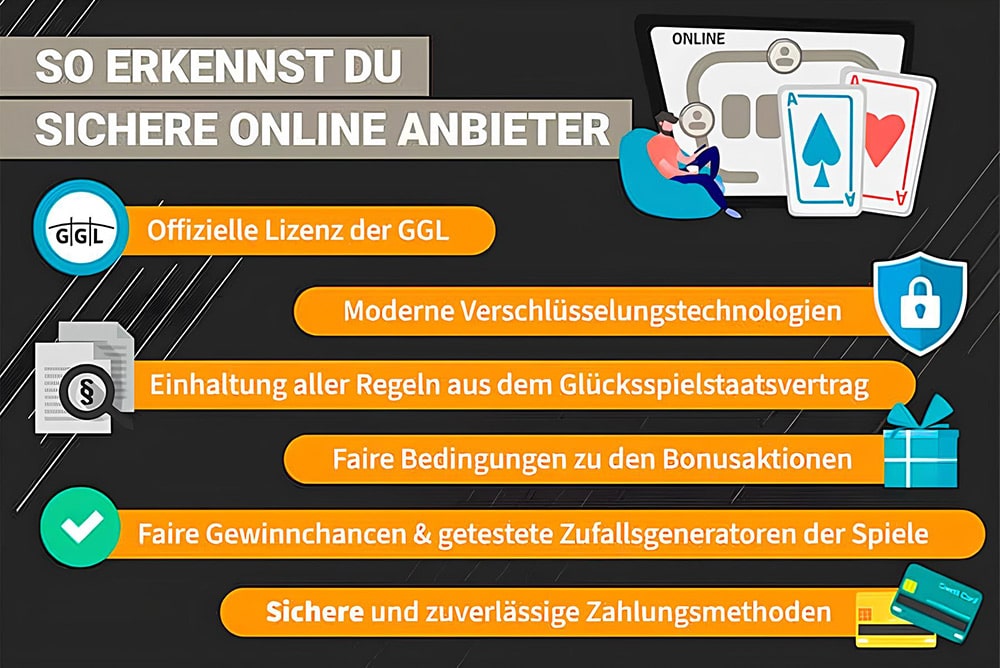 beste-online-casino-schweiz-sicheres-Spielen
